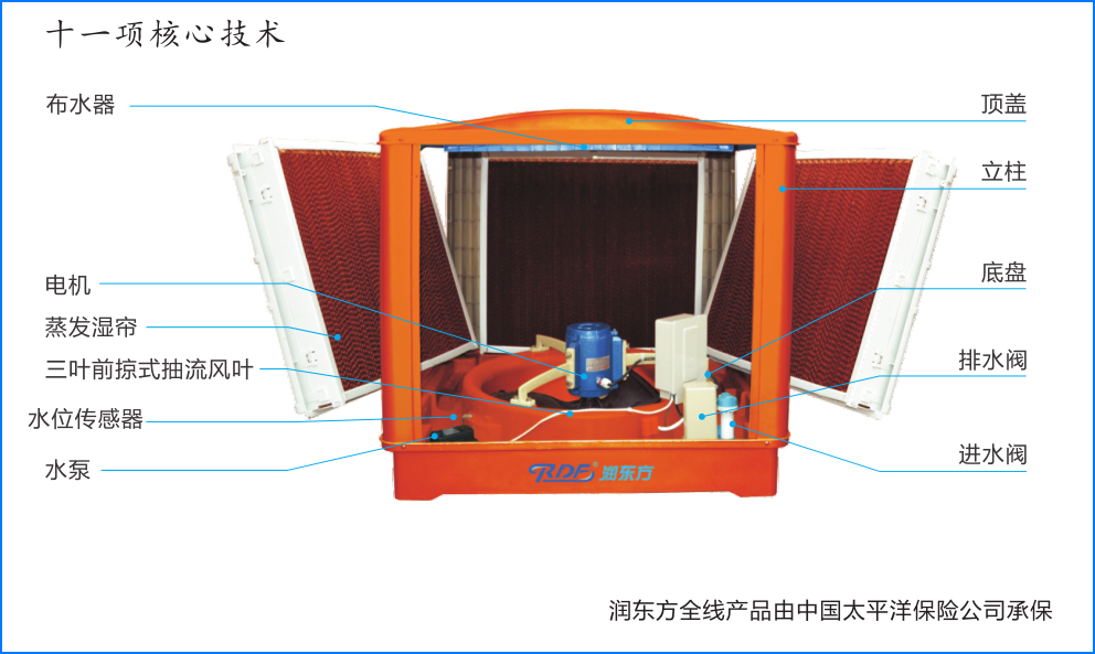 J9集团官网-FIBA签约合作商j9.comRDF-18C-11/S(图1)